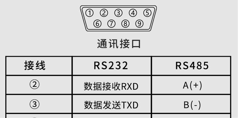 通訊格式說明1